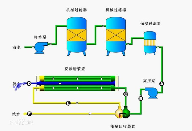 钠离子交换层析的原理是什么_离子交换层析图片