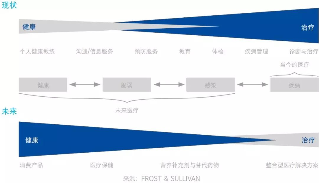 人口预测与控制_图2:中国人口---统计、预测与控制目标-粮食危机 真实的还是虚(2)