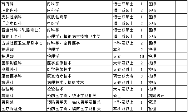 石景山招聘信息_门头沟 石景山最新招聘信息(2)