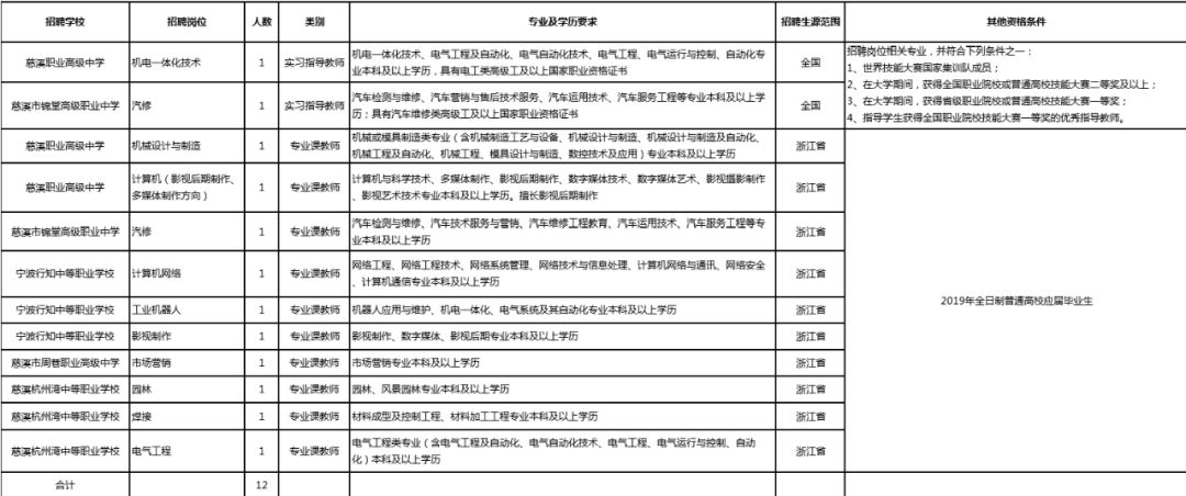 慈溪登记人口_慈溪职高奶截图(3)