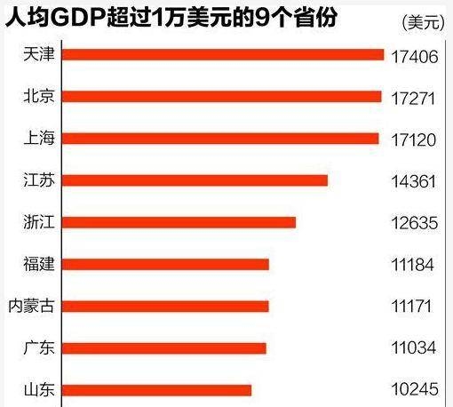 四川gdp与台湾gdp_上半年GDP 广东和江苏继续领先 台湾排第7 安徽第10 香港第16(3)