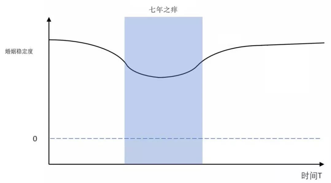 财商三分钟 | 如何避免另一半出轨?