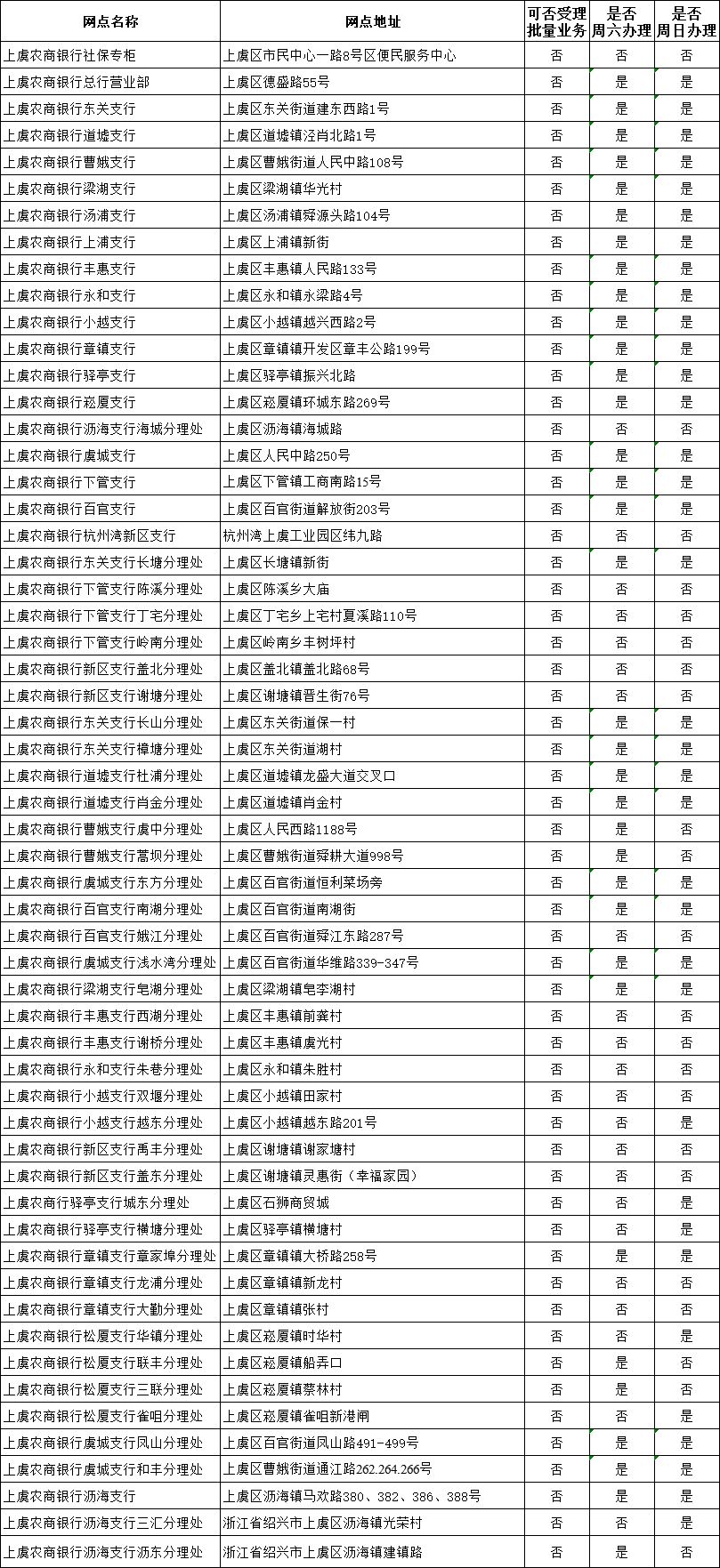 上虞人口有多少_上虞人8大平均标准,你又双叒叕拖后腿了吗