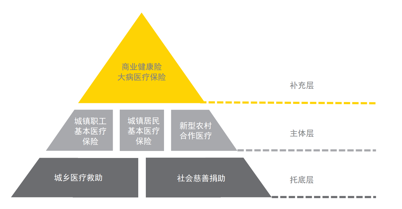 中国人寿健康险