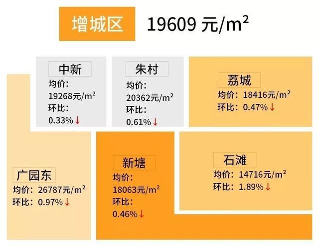 增城招聘网_广州黄埔萝岗公司注册记账经济开发区增城新塘招聘客户服务人员(3)