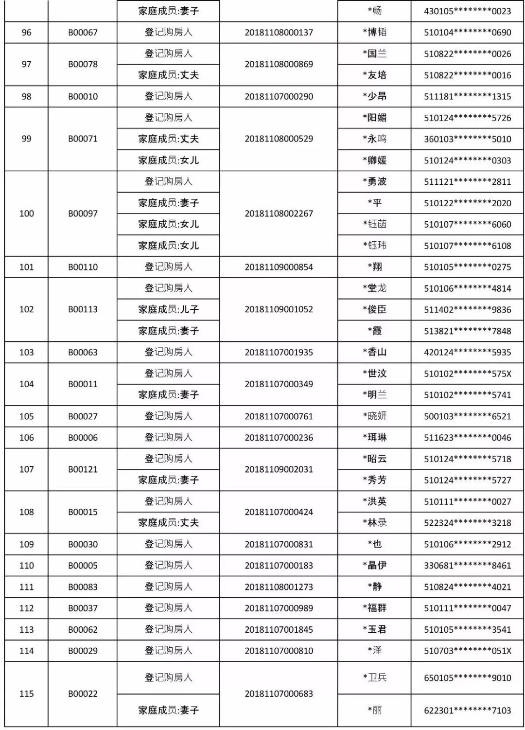 房屋人口登记_流动人口登记证明图片