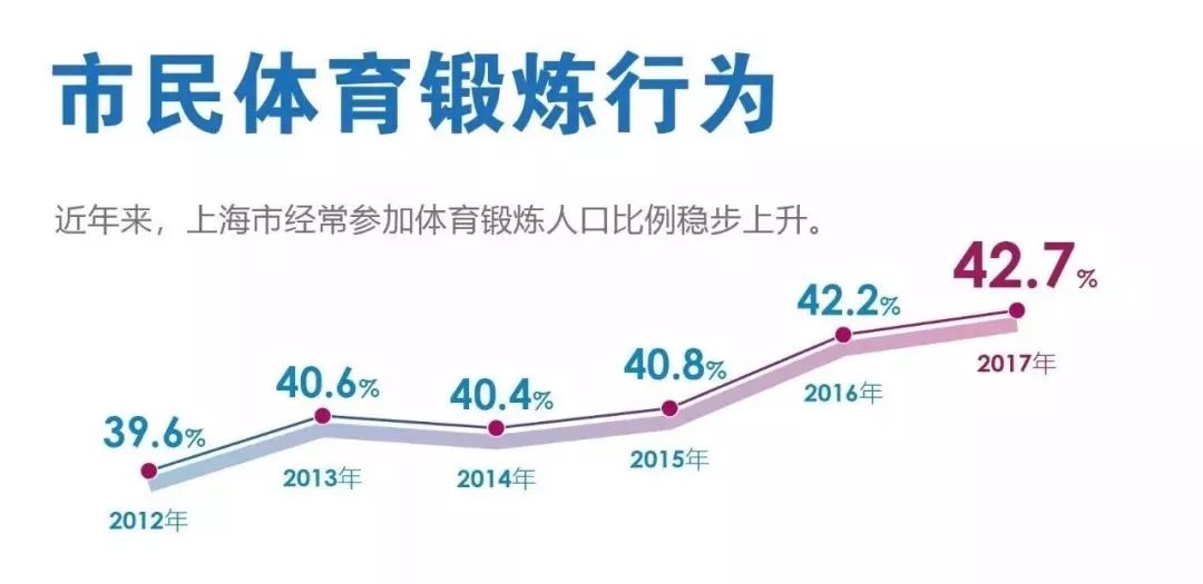 年轻人人口比例_我国人口比例图(2)