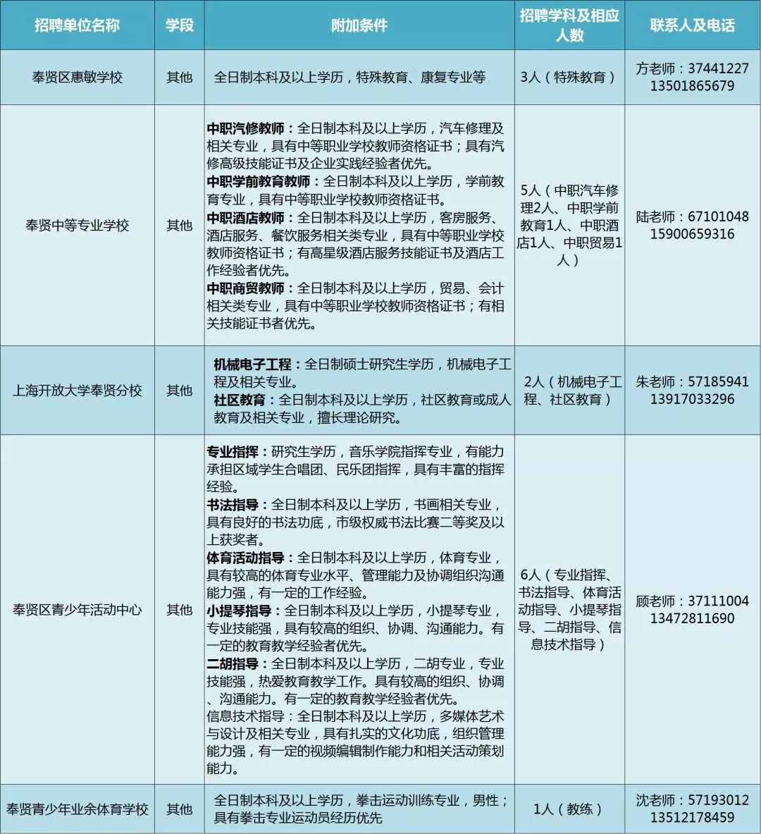 奉贤教师招聘_2020奉贤教师招聘公告解读