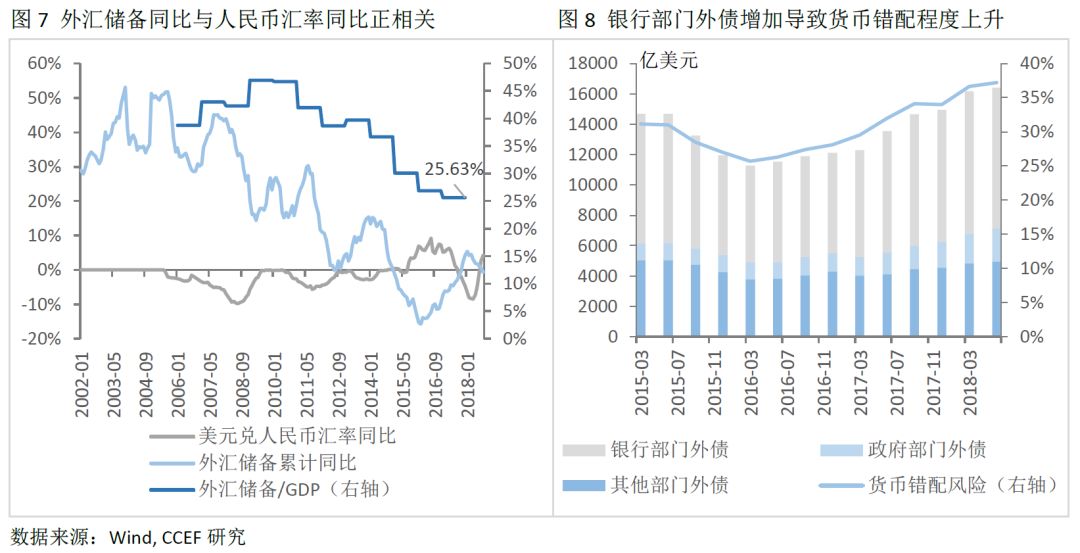 2017中美经济总量比例_中美经济比例图(3)