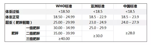 Bmi在标准范围内就真的不胖么 内脏