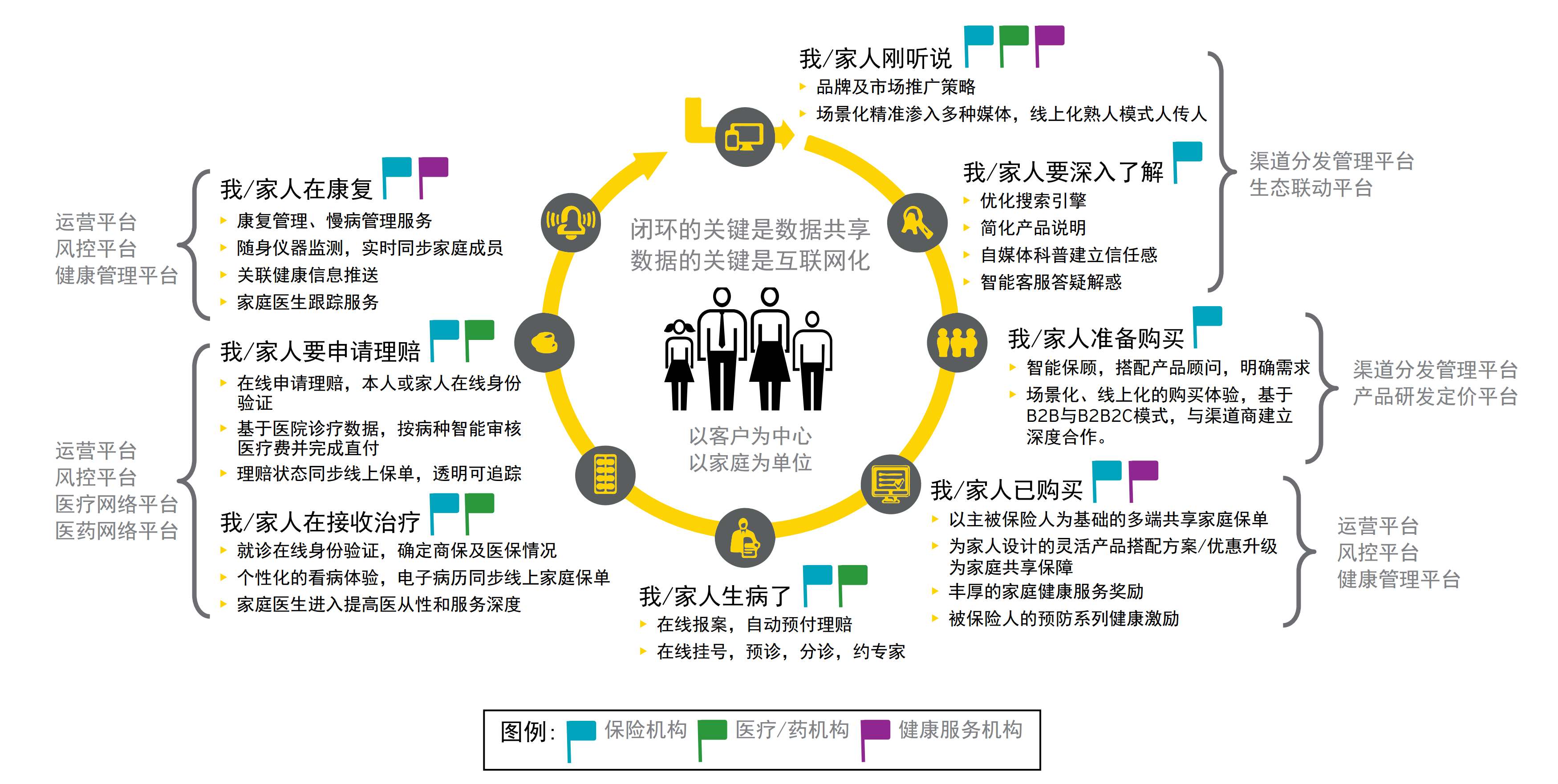 未来人口的发展趋势_中国人口老龄化趋势图(2)