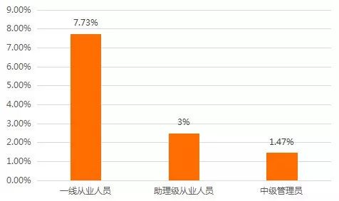 福建人口流失率_福建第一人口大县