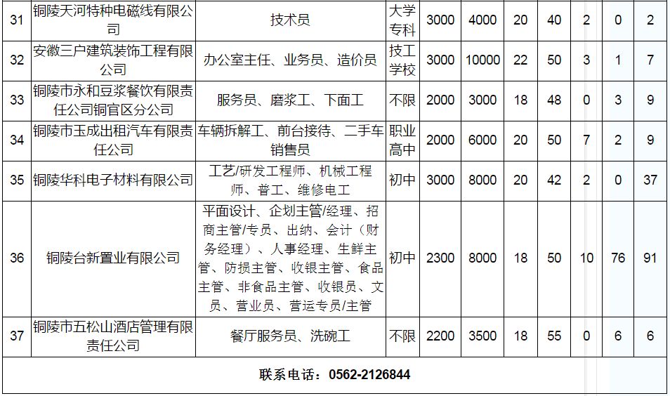 月薪二万城市人口_人口老龄化图片