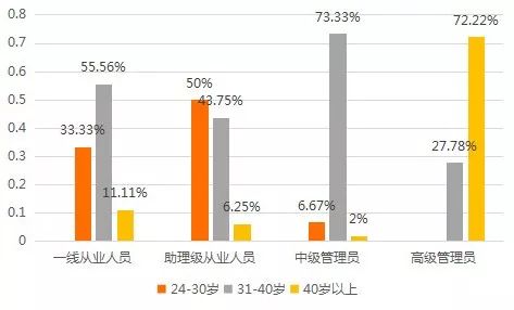 从理人口_人口普查