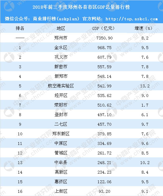 2018淮安各县gdp_最新 2018江苏13市GDP排名新鲜出炉,南京竟然排在