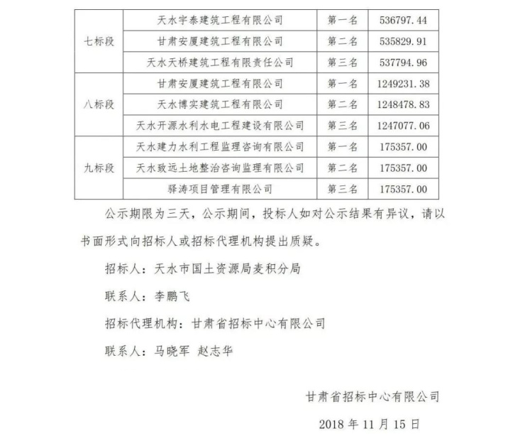 注意|天水麦积有三个镇将进行土地整改 招标工作已完成!