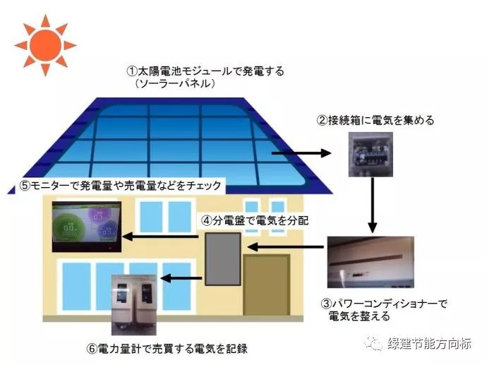 太阳能发电的原理_太阳能发电 太阳能电池发电原理