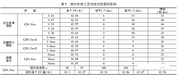 技术并条后棉结增加的原因及对策下