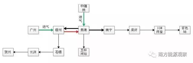 国家管道公司隐约可见已公开的13家天然气长输管道企