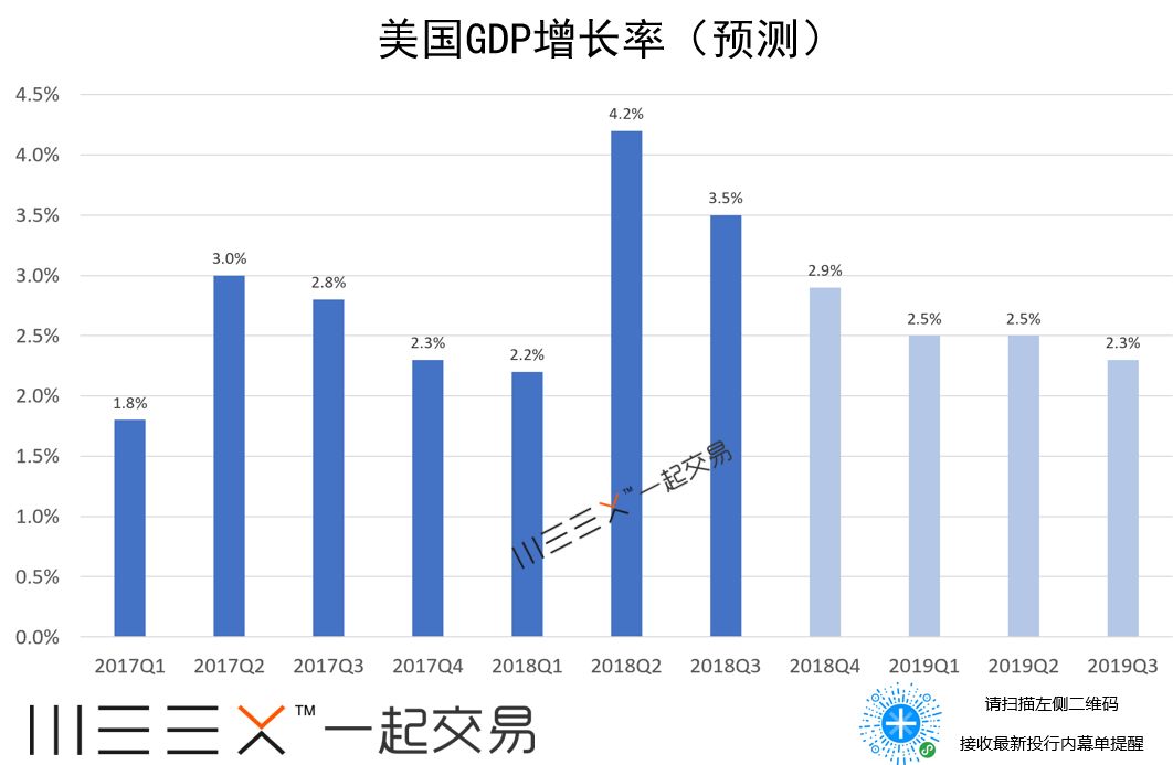 一样gdp_中国gdp增长图(2)