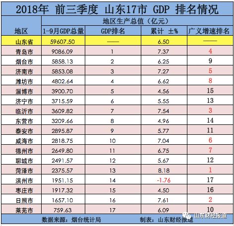 临沂上半年gdp