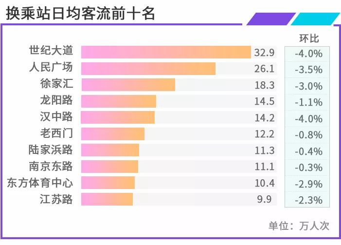 人口轨点_人口普查