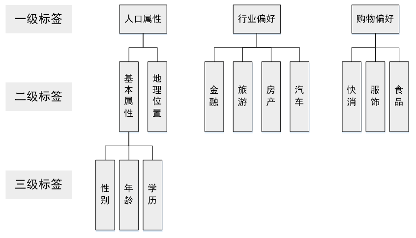 人口用户画像_用户画像(2)