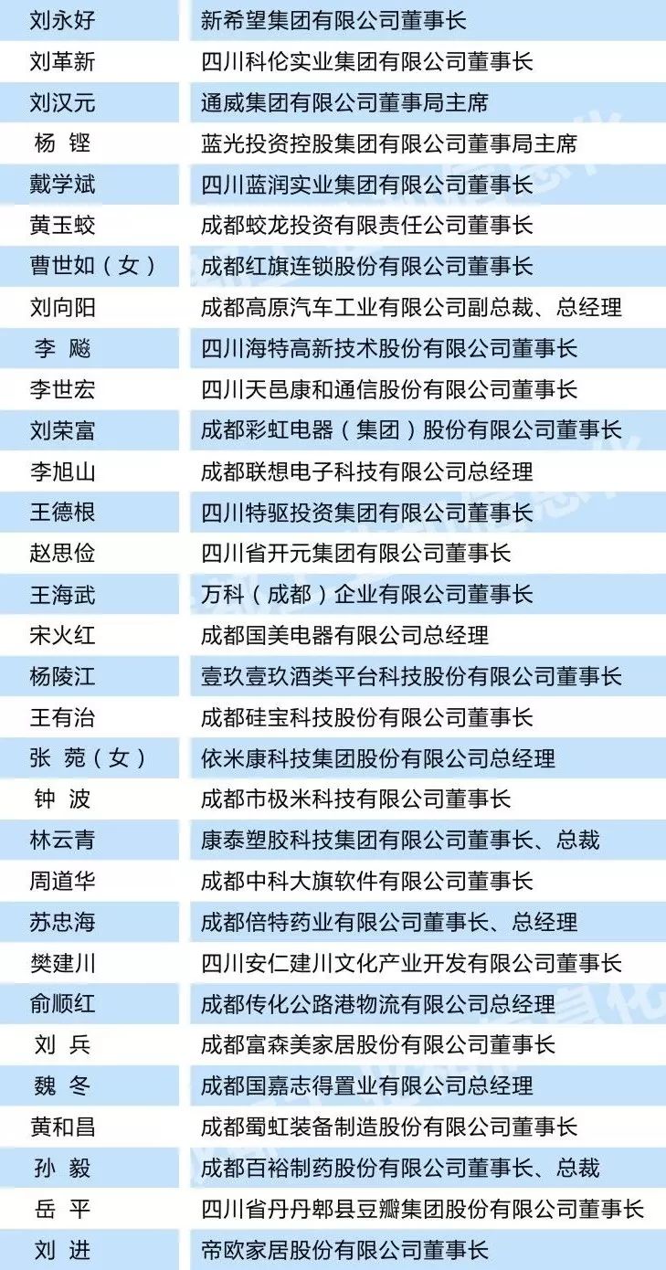 成都 民营经济总量_民营经济(2)