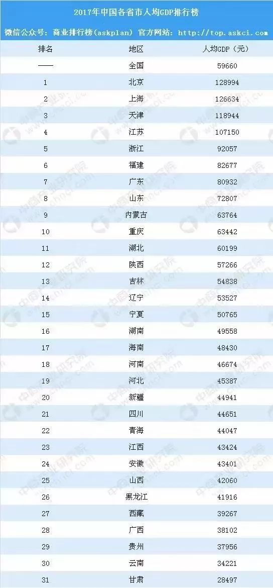 在哪里可以查到全国的gdp_全国一等奖手抄报(2)