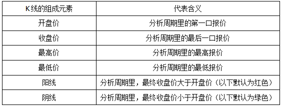 熊傲君：读懂K线图，黄金投资有利可图！