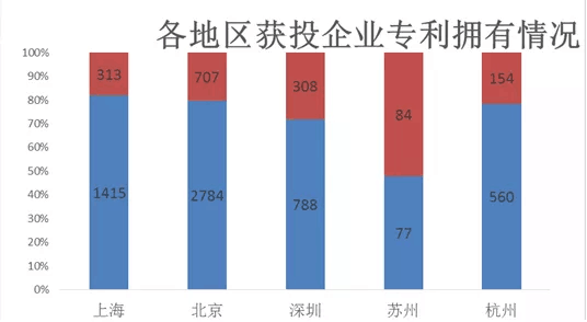 经济资本是对风险总量的分配_69800资本奖金分配图