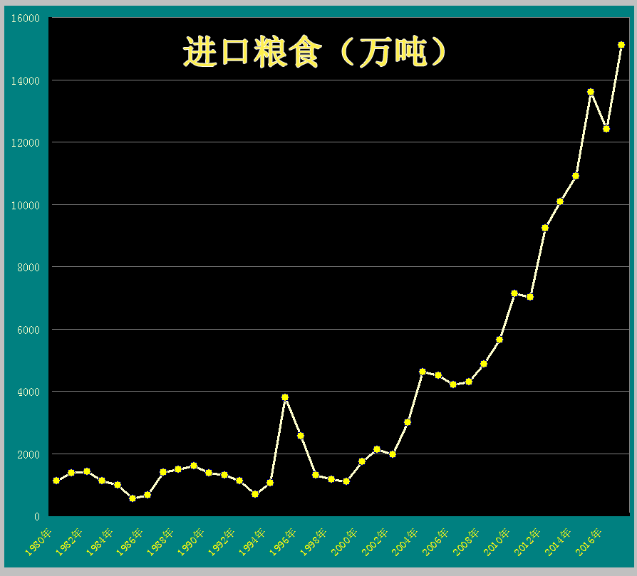 我国城市人口供应粮价格变动_夜晚城市图片