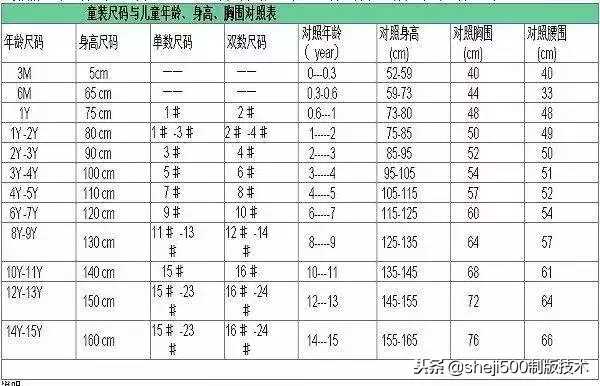 68内衣尺码_内衣尺码对照表(2)