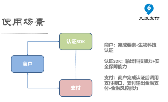 人口九要素_商业模式九要素分析