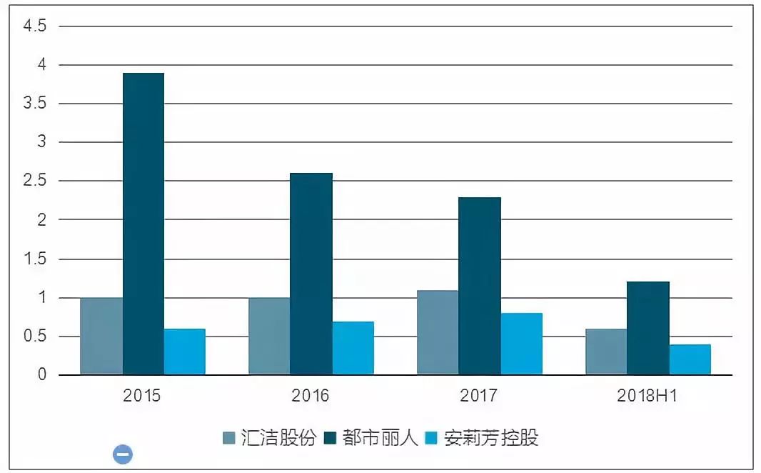 内衣行业动态分析_内衣美女动态