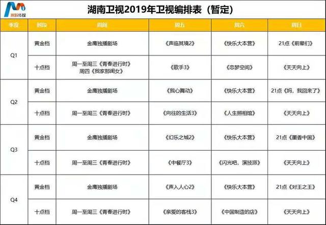 看了湖南衛視明年的編排表，感覺楊冪、趙麗穎、鄭爽的壓力會很大 娛樂 第1張