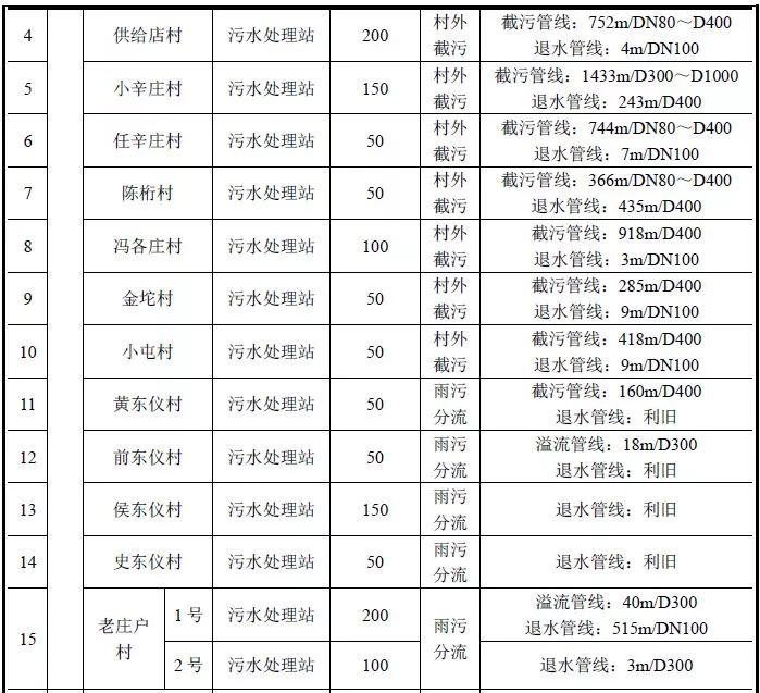 元疃镇GDP(3)