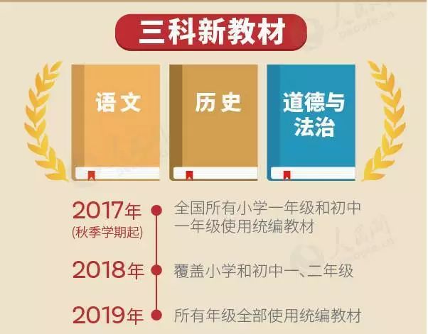 重庆中考联招分数线_习拼音、汉字造成影响就好只要这些调整不会对孩子学