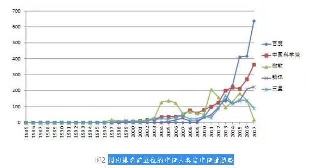 中国人口居世界第几位_根据所给图表.数据完成下列要求. 1 中国人口居世界第(2)