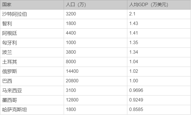 2020江苏gdp超韩国_江苏gdp破10万亿图片(3)