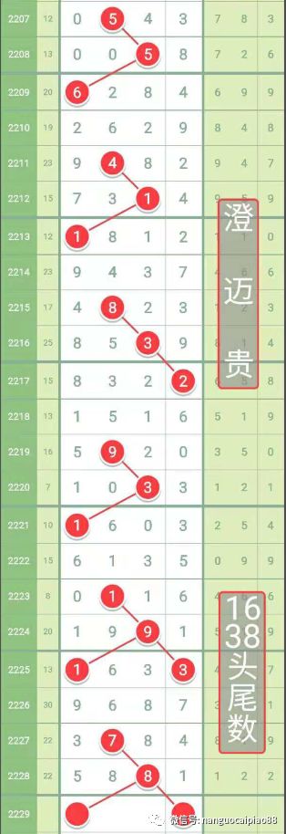 【南国彩报】发发发!上期一对"8"你中了吗?快来看本期