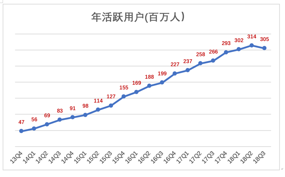 何的人口数量(3)