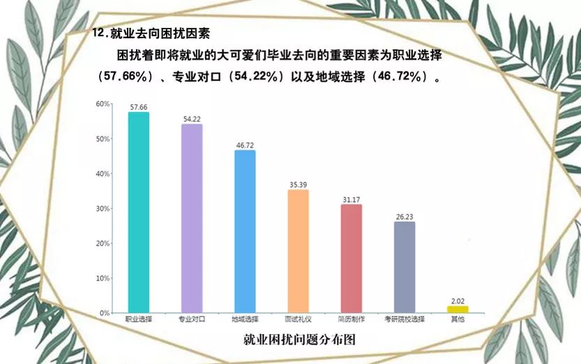 武汉2019就业人口_武汉常住人口登记表图(2)