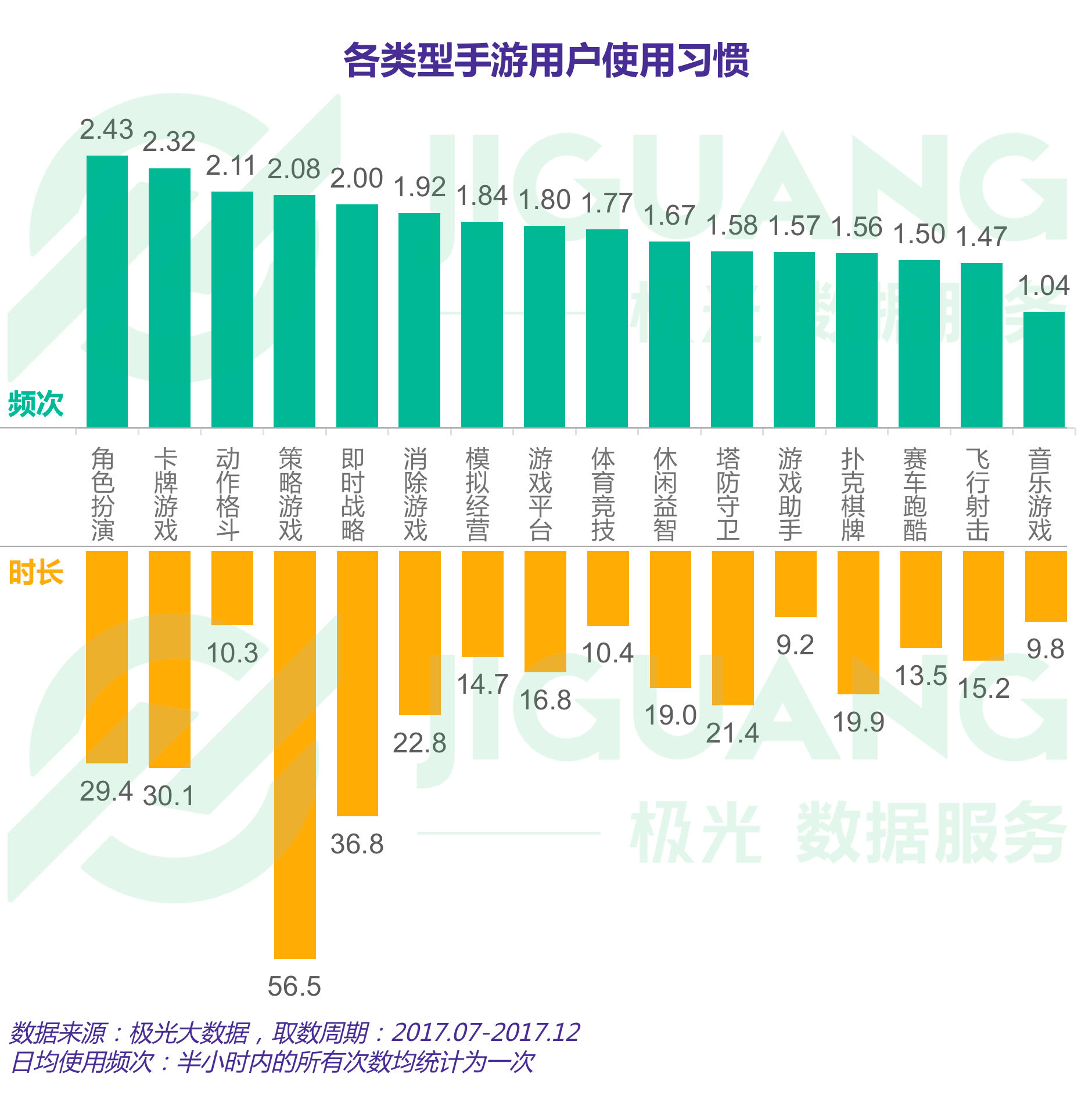 面板数据gdp基期_GDP基期调整换算(2)