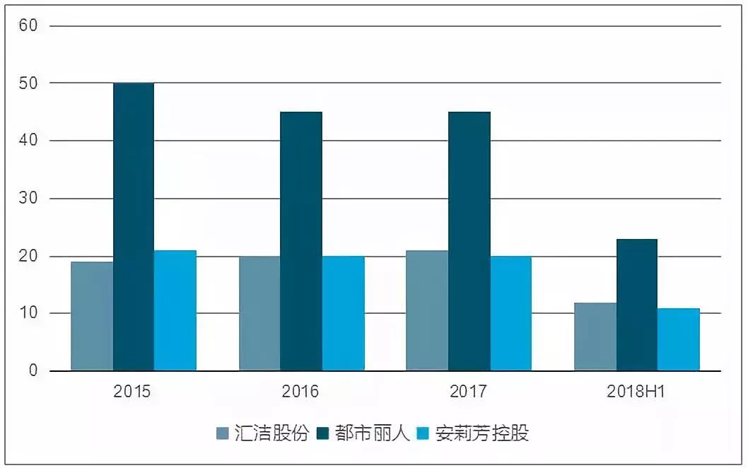 内衣行业动态分析_内衣美女动态