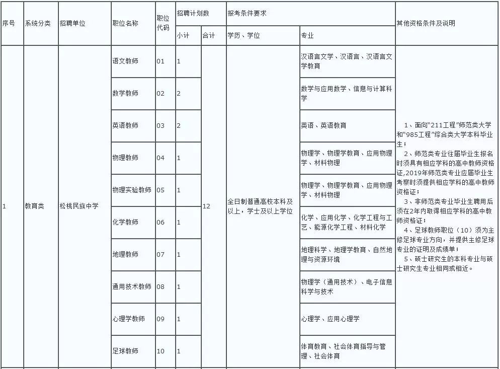 2019松桃人口多少_松桃民族中学图片(2)