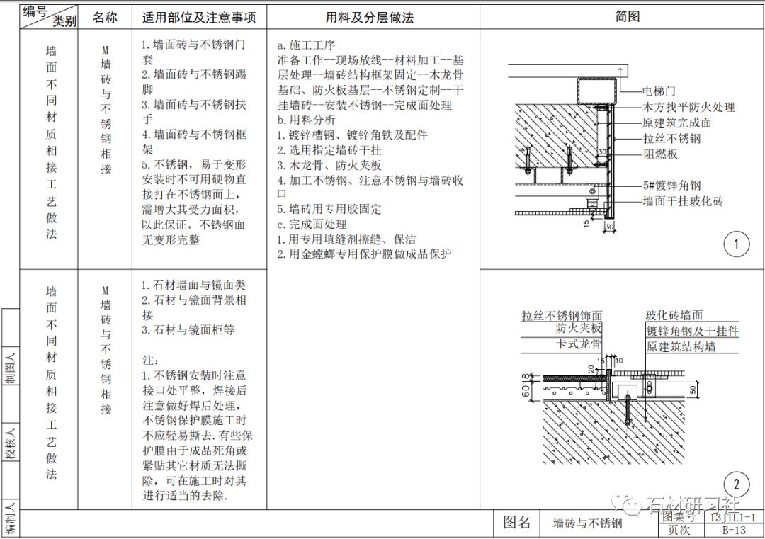 室内墙面施工工艺节点详解图(二)