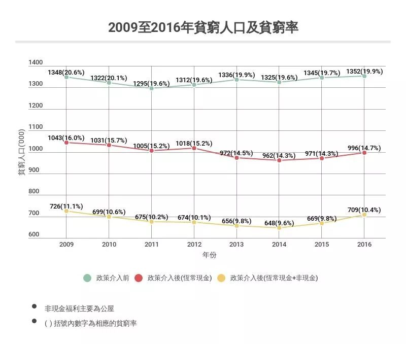 观塘 人口_保利观塘户型图