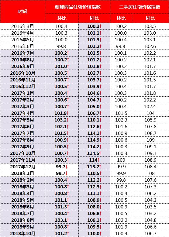 楼市动荡时期10月70城房价终于公布北海房价