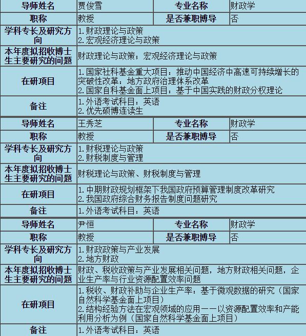 财政学专业大学排名_清华大学